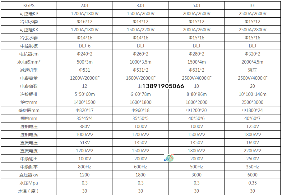 你了解中频电炉参数配置吗