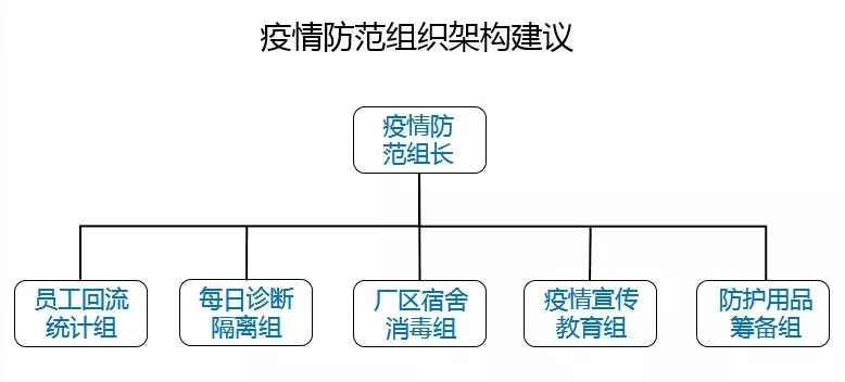 战“疫” | 中频炉行业返工防控建议