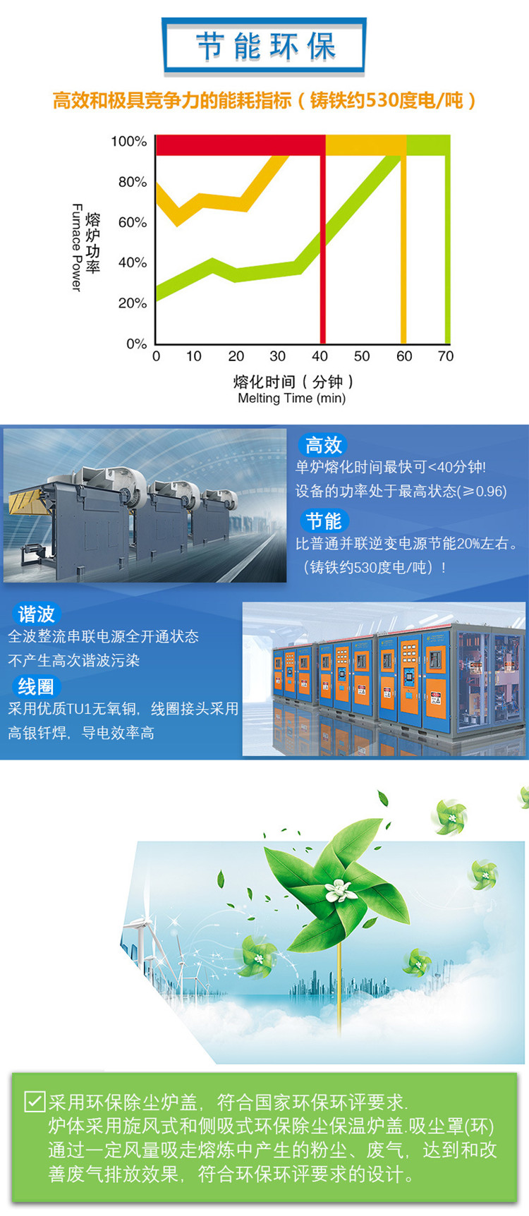 熔炼炉节能环保介绍.jpg