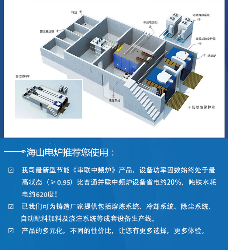 中频炉操作说明书